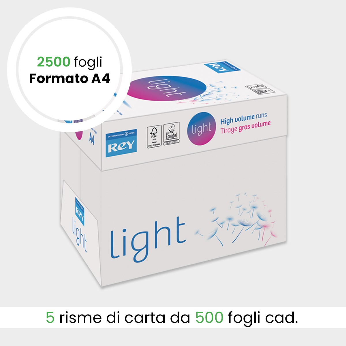 Risme carta formato A4