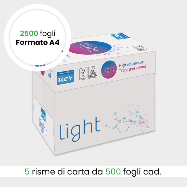 Risme carta formato A4
